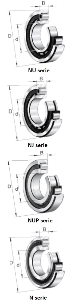 Single-row cylindrical roller bearings